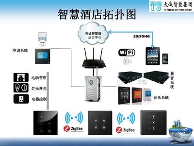 天誠(chéng)智慧酒店解決方案 引領(lǐng)未來的智能控制系統(tǒng)集成
