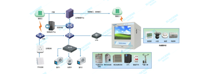 智能控制系統(tǒng)集成 構(gòu)建未來智能化管理的核心架構(gòu)