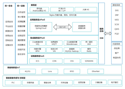 科技新進(jìn)展 基于全流程價(jià)值鏈協(xié)同的鋼鐵智能工廠智能控制系統(tǒng)集成