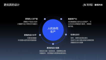 科大訊飛AI+自動設計產品發布 開啟建筑設計新紀元