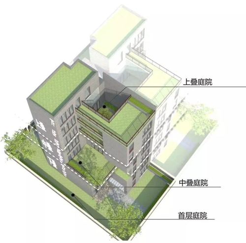 禁墅令下，新型疊墅建筑設計才是出路