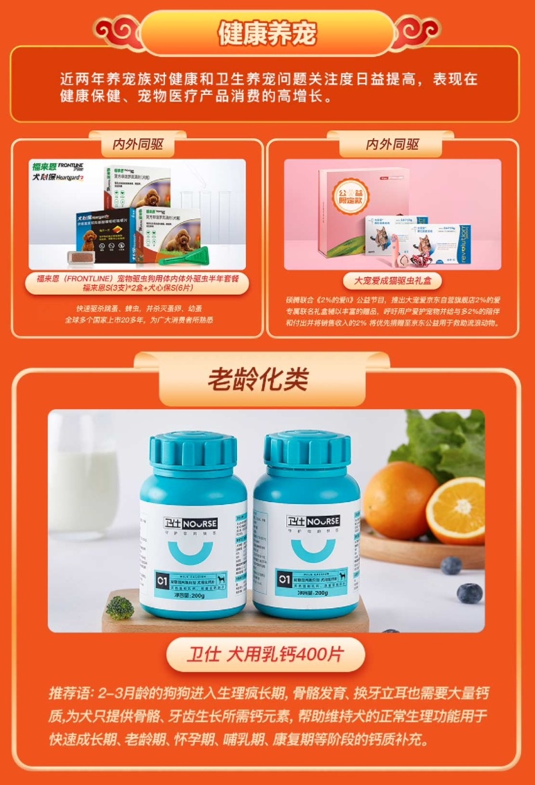 2021寵物行業盤點 消費全面升級，六大細分發展趨勢彰顯未來方向