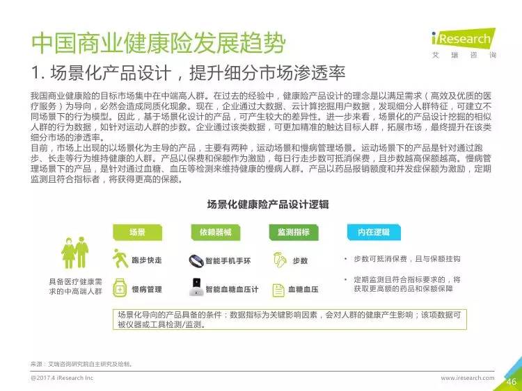 2017年中國商業健康險行業研究報告 健康咨詢服務的崛起與變革