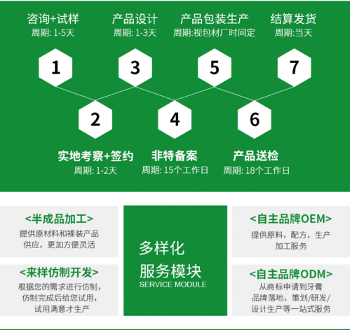 寵物牙膏定制 牙膏生產貼牌 三證齊全 向日葵藥業 支持來圖加工藥福醫藥資訊