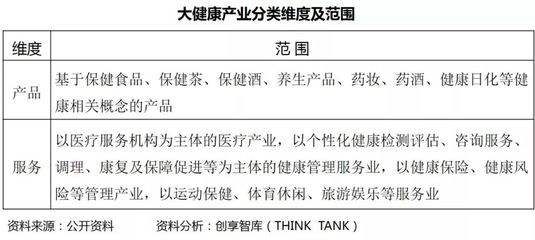 論產業轉型升級之健康業 健康咨詢服務的價值重塑與路徑探索